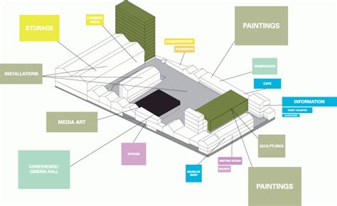 fondazione prada planimetria prima e dopo|Fondazione Prada a Milano: storia e progetto .